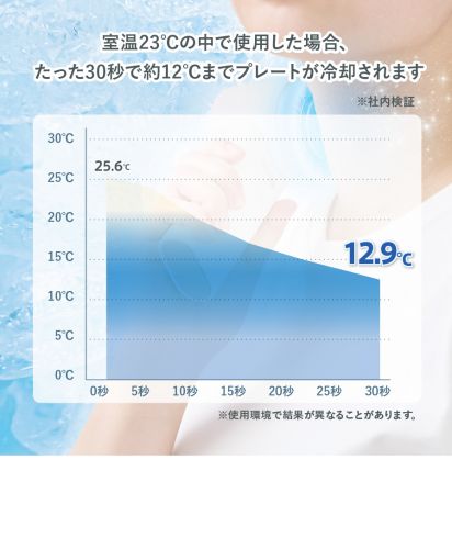 冷却プレートUSBハンディファン/30秒で約12℃まで冷却